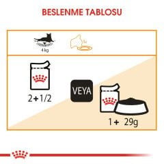 Royal Canin Intense Beauty Kedi Konservesi 85Gr