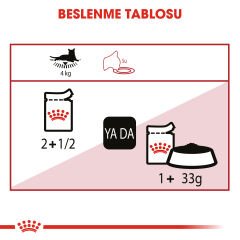 Royal Canin Instictive in Jelly 85Gr Kedi Konservesi 85 gr