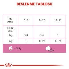 Royal Canin Babycat İnstinctive Yavru ve Anne Kediler için Konserve 195Gr