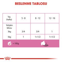 Royal Canin Babycat İnstinctive için Konserve 195Gr