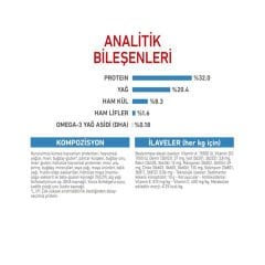 Royal Canin Medium Junior Orta Irk Yavru Köpek Maması 4Kg
