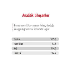 Royal Canin Medium Adult Orta Irk Yetişkin Köpek Maması 15 Kg