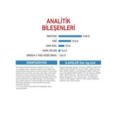 Royal Canin Maxi Junior Büyük Irk Yavru Köpek Maması 15Kg