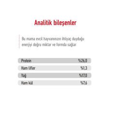 Royal Canin Maxi Adult Büyük Irk Yetişkin Köpek Maması 15Kg