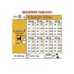 Royal Canin Labrador Yetişkin Köpek Maması 12Kg