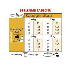 Royal Canin Pug Köpek Maması 1.5Kg