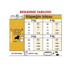 Royal Canin Cavalier King Charles Yetişkin Köpek Maması 1.5Kg