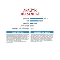 Royal Canin Mini Junior Küçük Irk Yavru Köpek Maması 2Kg