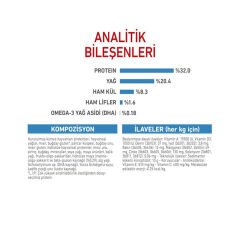 Royal Canin Medium Junior Orta Irk Yavru Köpek Maması 15 Kg