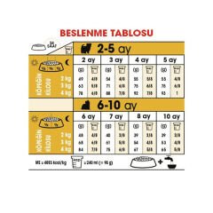 Royal Canin Yorkshire Terrier Yavru Köpek Maması 1.5Kg