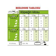 Royal Canin XSmall Ageing+12 1.5 Kg