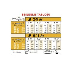 Royal Canin French Bulldog Junior Yavru Köpek Maması 3 Kg