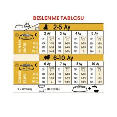 Royal Canin Pug Junior Yavru Köpek Maması 1.5 Kg