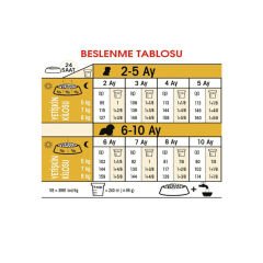 Royal Canin Cavalier Junior Yavru Köpek Maması 1.5 Kg