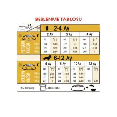 Royal Canin Cocker Junior Yavru Köpek Maması 3 Kg