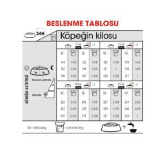 Royal Canin Medium Dermacomfort Orta Irk Hassas Yetişkin Köpek Maması 12Kg