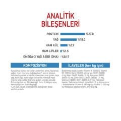 Royal Canin Mini İndoor Puppy 1,5 kg