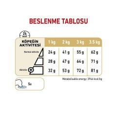 Royal Canin Pomeranian Yetişkin Köpek Maması 1,5kg