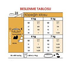 Royal Canin Shih Tzu Yetişkin Köpek Maması 1,5kg