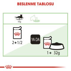 Royal Canin Digest Sensitive Kedi Konservesi 85Gr