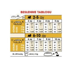 Royal Canin Shih Tzu Puppy Yavru Köpek Maması 1,5 Kg