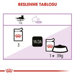 Royal Canin Sterilised Jelly Kedi Konservesi 85 Gr