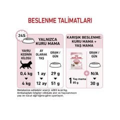 Royal Canin Kitten Yavru Kedi Maması 2Kg