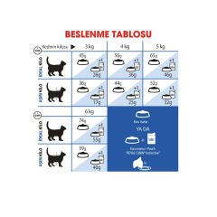 Royal Canin Indoor Yetişkin Kedi Maması 2Kg