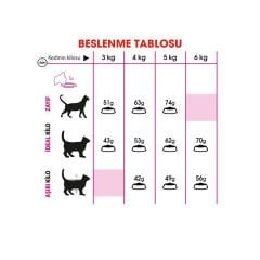 Royal Canin Exigent Kedi Maması 2Kg