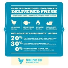 Acana Heritage Puppy Small Breed Küçük Irk Yavru Köpek Maması 2 kg