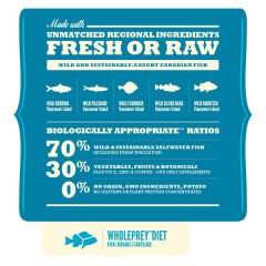 Acana Pacifica Balıklı Köpek Maması 2 kg