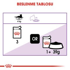 Royal Canin Sterilised Kısırlaştırılmış Kedi Konservesi 85Gr