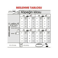 Royal Canin Mini Light Küçük Irk Yetişkin Köpek Maması 3 Kg