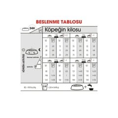 Royal Canin Mini Sterilised Küçük Irk Kısırlaştırılmış Köpek Maması 3 Kg