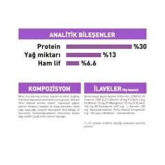 Royal Canin Mini Sterilised Küçük Irk Kısırlaştırılmış Köpek Maması 3 Kg