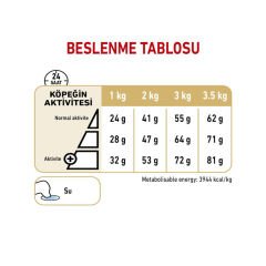 Royal Canin Pomeranian Yetişkin Köpek Irk Maması 3 Kg