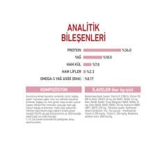 Royal Canin Kitten Yavru Kedi Maması 400Gr