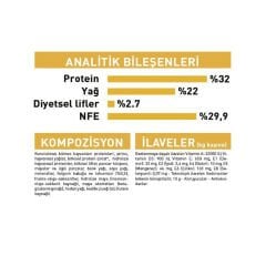 Royal Canin Kitten Persian Kedi Maması 2Kg