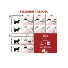 Royal Canin Fit Kedi Maması 2Kg