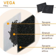 Ferplast Vega Otomatik Şelale Kedi Su Kabı