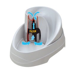 Ferplast Vega Otomatik Şelale Kedi Su Kabı