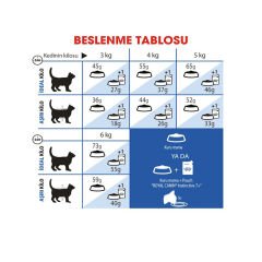 Royal Canin Indoor+7 Yaşlı Kedi Maması 1.5Kg