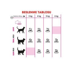 Royal Canin FUSSY Exigent Hassas Kedi Maması 400Gr