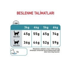 Royal Canin Intense Hairball Tüy Yumağı Engelleyici Kedi Maması 2Kg