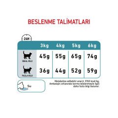 Royal Canin Intense Hairball Tüy Yumağı Engelleyici Kedi Maması 2Kg