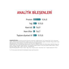 Royal Canin Intense Hairball Maması 2Kg