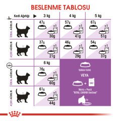 Royal Canin Sterilised Kısırlaştırılmış Kedi Maması 2Kg