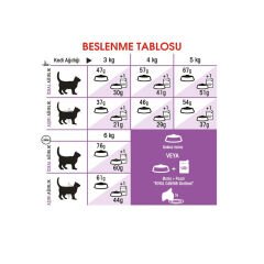 Royal Canin Sterilised Kısırlaştırılmış Kedi Maması 400 gr