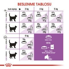 Royal Canin Sterilised Kısırlaştırılmış Kedi Maması 4 Kg