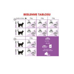 Royal Canin Sterilised +7 Kısırlaştırılmış Yaşlı Kedi Maması 1.5Kg